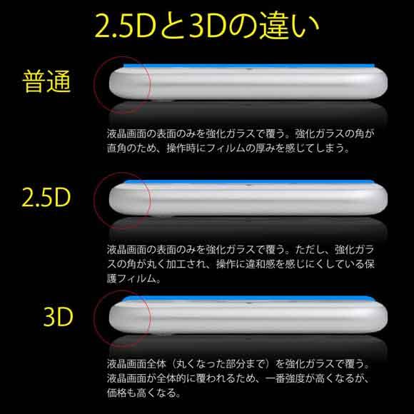 iPhone6/6s Plus 液晶保護フィルム 保護フィルム 3D 9H ガラスシールド(白) ガラスフィルム ガラス アイフォン｜anglers-case｜07