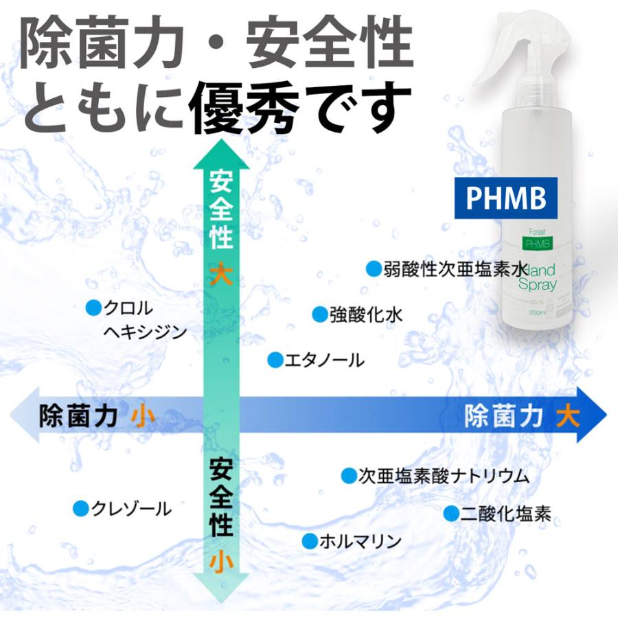 マスク 除菌 スプレー ノンアルコール 選べる4本セット まとめ買い PHMB 日本製 ウイルス対策 感染予防 手 手指 即効性 香り アロマ 携帯用スプレー 200ml｜anglers-case｜09