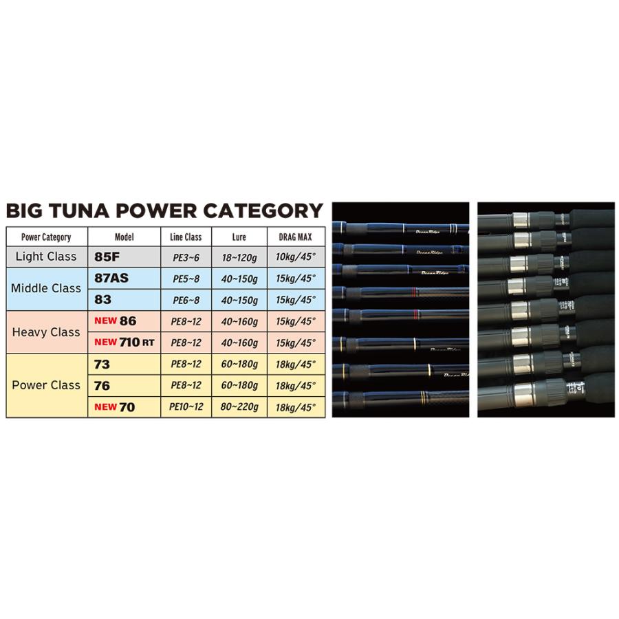 リップルフィッシャー 2024NEW BIG TUNA ビッグツナ 86 JAPAN リップルフィッシャー 2024NEW BIG TUNA ビッグツナ 86 JAPAN