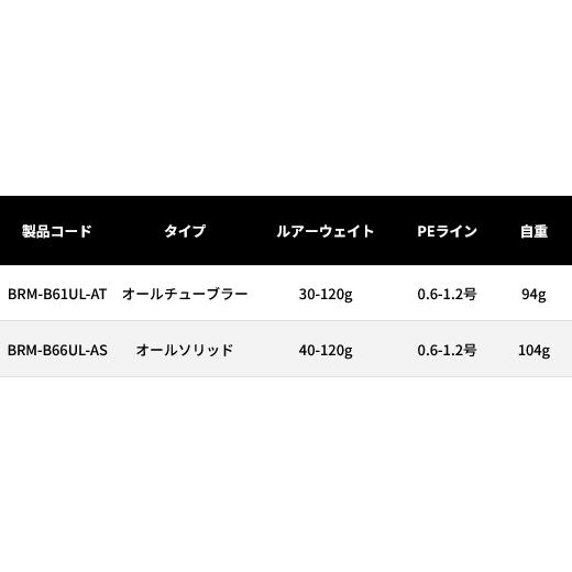 スタート ブラフマン BRM-B66UL-AS : アングラーズショップ ライジング