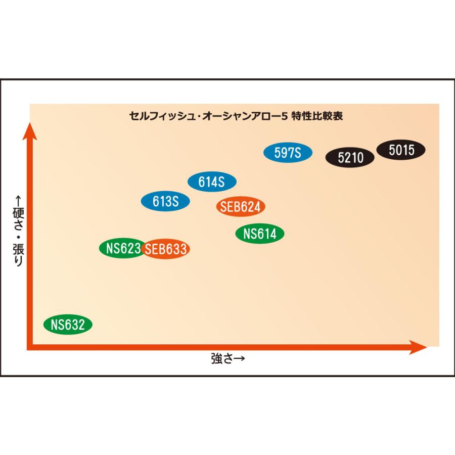 リップルフィッシャー オーシャンアロー セルフィッシュ NS614 スピニングモデル : アングラーズショップ ライジング - 通販 ...