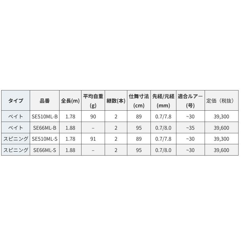 IG Rod Planning アイジーロッドプランニング ストリクス・エッジ