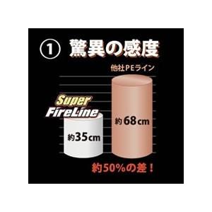 Berkley スーパーファイヤーライン カラード 1200m 2.5号〜4号 Berkley スーパーファイヤーライン カラード 1200m 2.5号〜4号