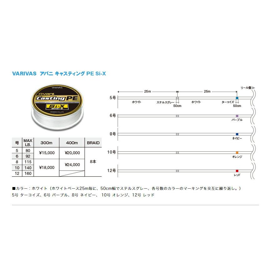 VARIVAS (バリバス) アバニ キャスティングPE Si-X 6号 400m  (モーリス)※画像は一例です。｜anglersweb｜02