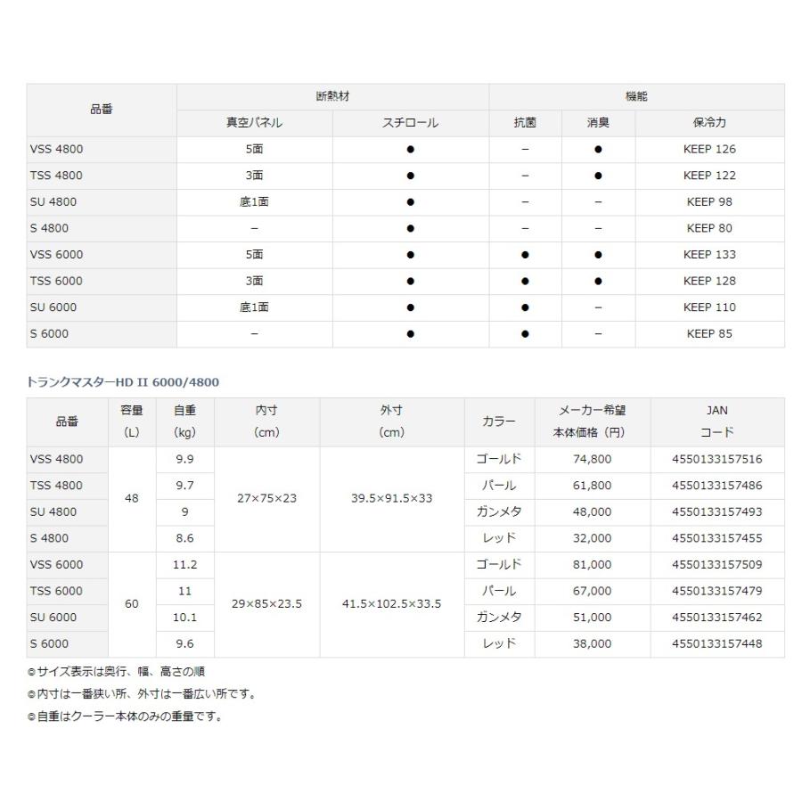 DAIWA(釣り) ダイワ (Daiwa) トランクマスターHD2 VSS 6000 DAIWA(釣り) ダイワ (Daiwa) トランクマスターHD2 VSS 6000