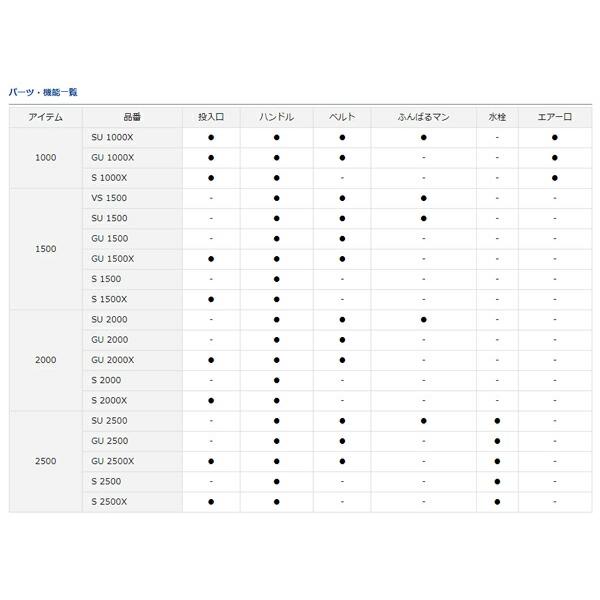 ダイワ クールラインα３ SU 2000 ガンメタ Daiwa ※ 画像はSU1000Xです。投入口有りません。｜anglersweb｜03