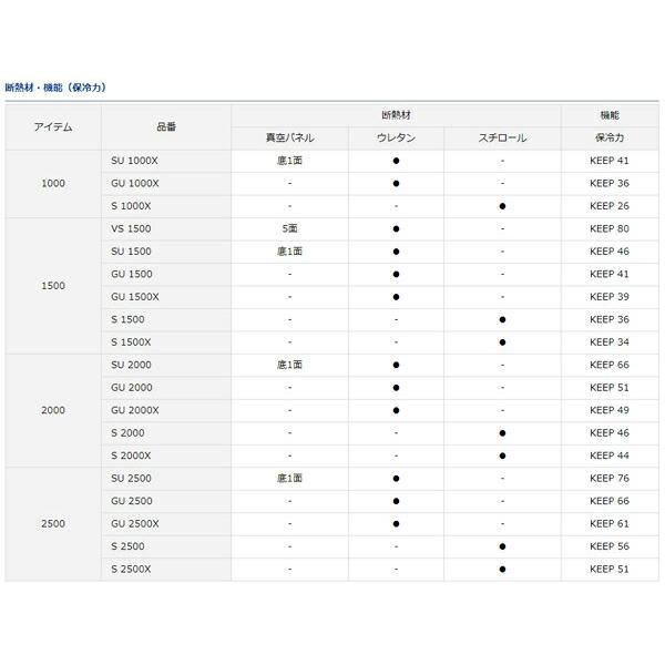 ダイワ クールラインα３ SU 2500 ガンメタ Daiwa ※ 画像はSU1000Xです。投入口有りません。｜anglersweb｜04