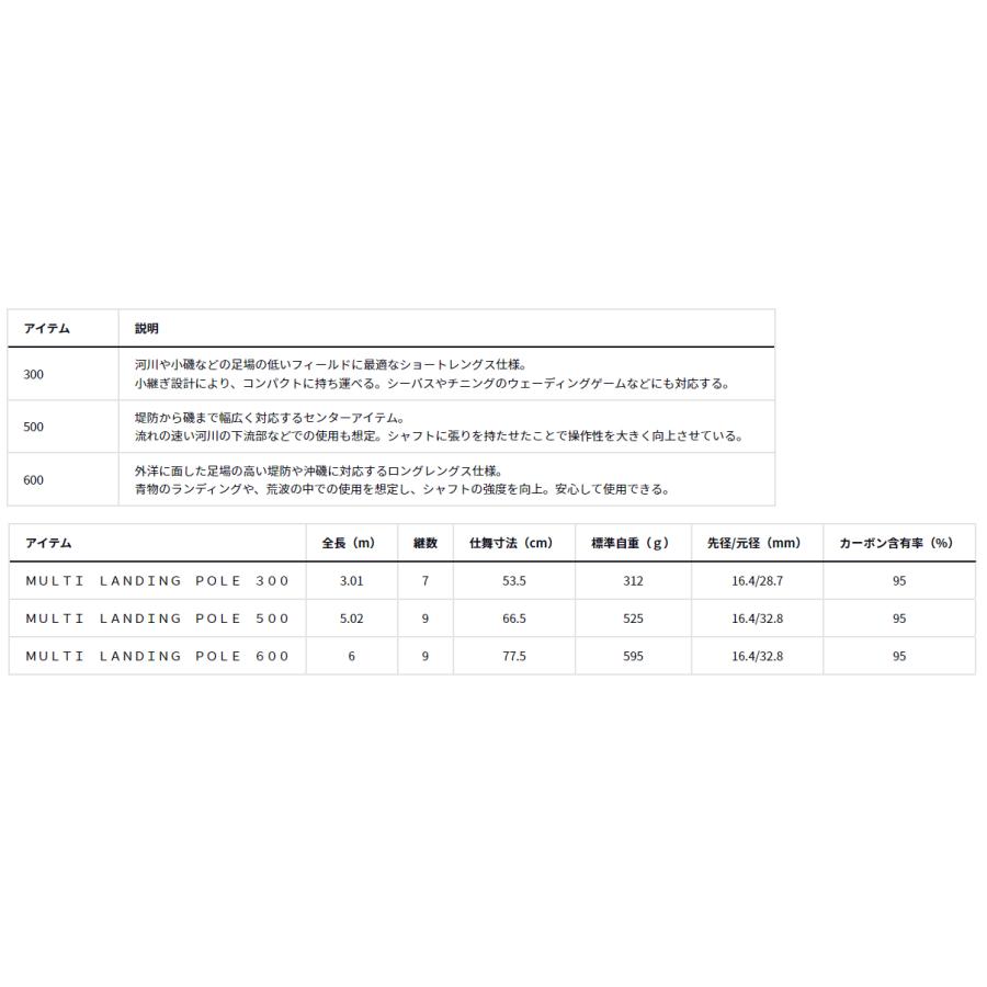 ダイワ マルチランディングポール 500 daiwa グローブライド MULTI LANDING POLE※ 画像は一例です。｜anglersweb｜05