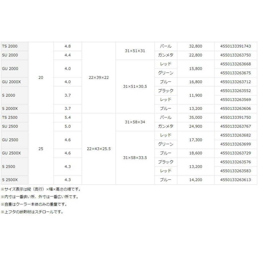 DAIWA(釣り) ダイワ (Daiwa) クールラインα/α III TS 2500 DAIWA(釣り) ダイワ (Daiwa) クールラインα/α III TS 2500