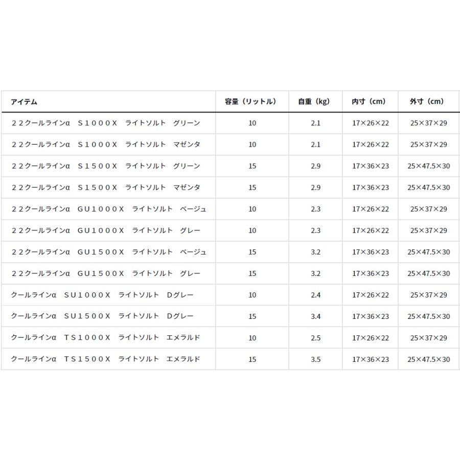 DAIWA(釣り) ダイワ クールラインα ライトソルト TS1500X DAIWA(釣り) ダイワ クールラインα ライトソルト TS1500X