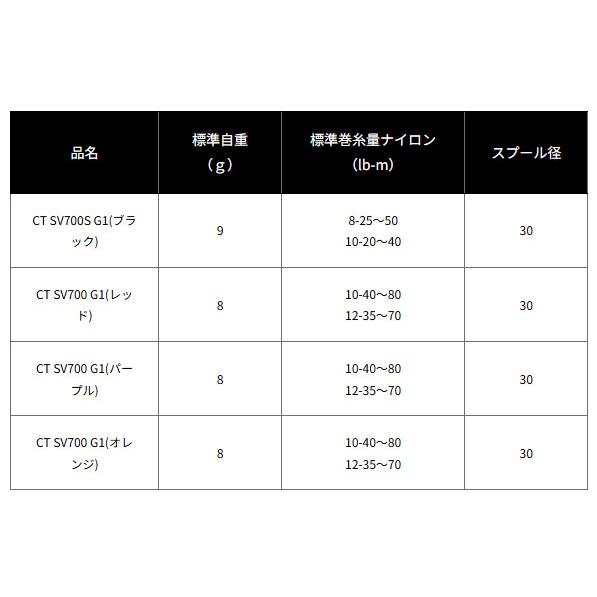 DAIWA（ダイワ） RCSB CT SV700 スプール G1 ブラック SLP WORKS