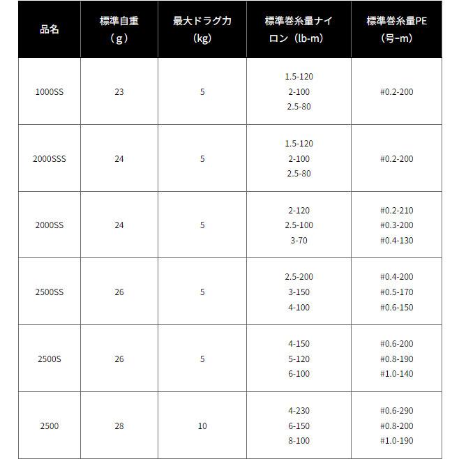 DAIWA(釣り) ダイワ SLPW EX LTスプール2 3000 グローブライド DAIWA(釣り) ダイワ SLPW EX LTスプール2 3000 グローブライド