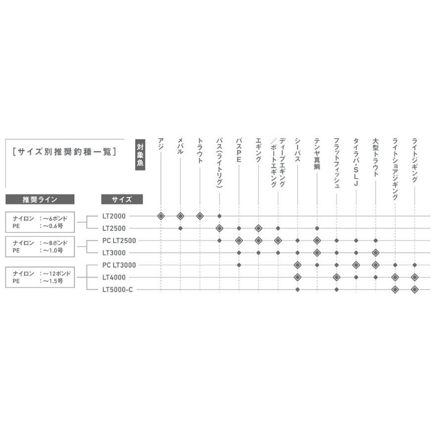 DAIWA（ダイワ） SLPW EX LTスプール2 3000D グローブライド 替え