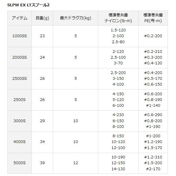 17000 ダイワ SLPW EX LTスプール2 4000S グローブライド 替え daiwa SLPワークス