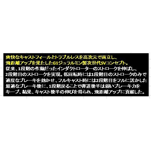 ダイワ (SLP WORKS) RCSB SV BOOST1000 G1スプール レッド rd ブースト