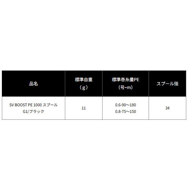 DAIWA（ダイワ） RCSB SV BOOST PE 1000 スプール G1 ブラック SLP
