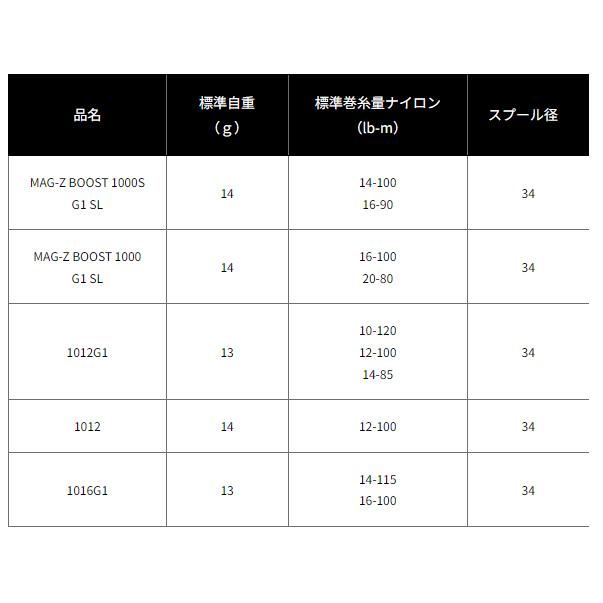 DAIWA（ダイワ） RCSB MAG-Z BOOST 1000 G1 シルバー スプール SLP