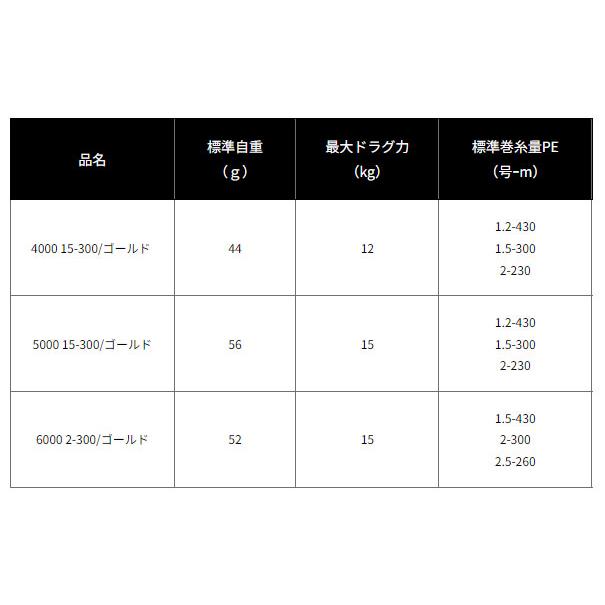 DAIWA（ダイワ） 23ソルティガ シャロースプール ゴールド 5000 15-300