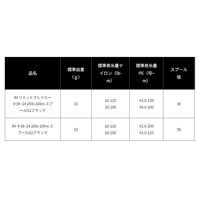 DAIWA（釣り） ダイワ IM Φ38・24 18lb-100m スプール G1 ブラック SLP