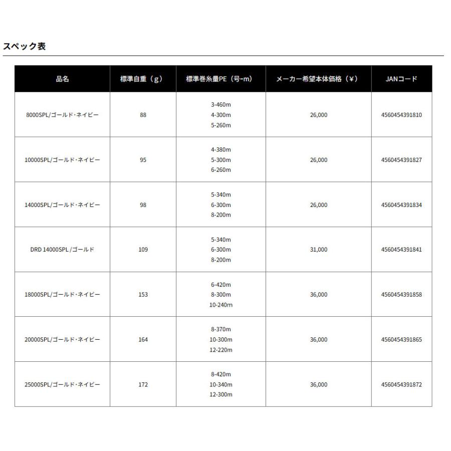 DAIWA（ダイワ） 25ソルティガ スプール DRD 14000SPL/ゴールド