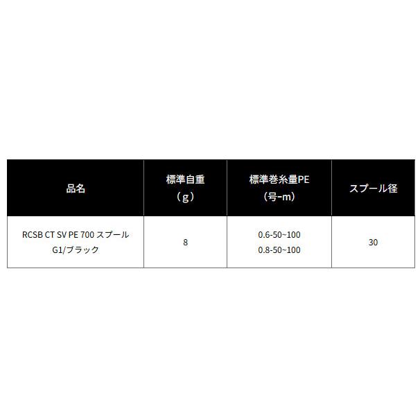 DAIWA（ダイワ） RCSB CT SV PE 700 スプール G1 ブラック SLP WORKS