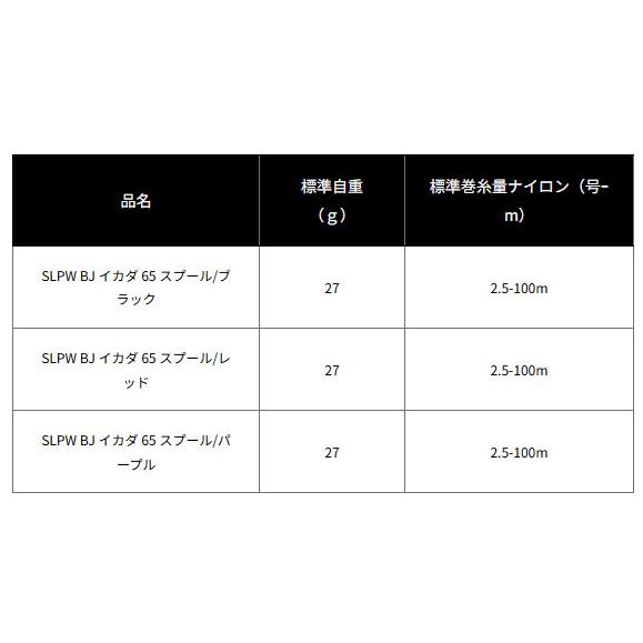 DAIWA（ダイワ） SLPW BJ イカダ 65 スプールセット レッド SLP WORKS