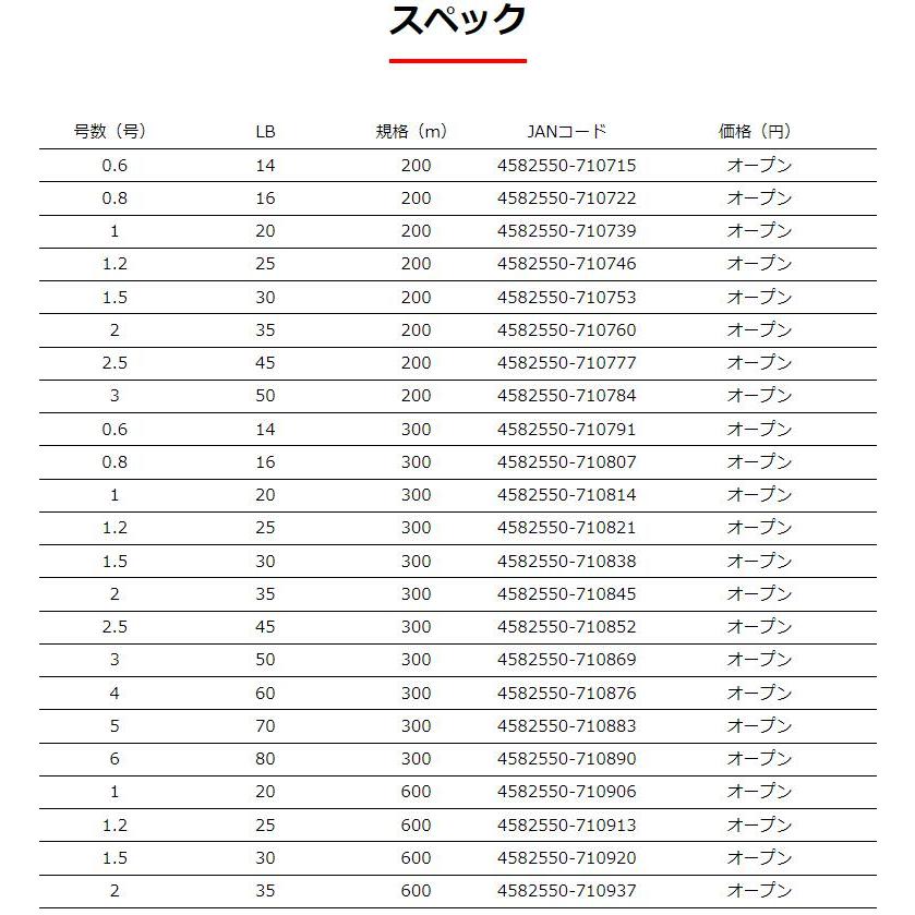 YGK (よつあみ) エックスブレイド スーパージグマンX8 300m 3号 50lb