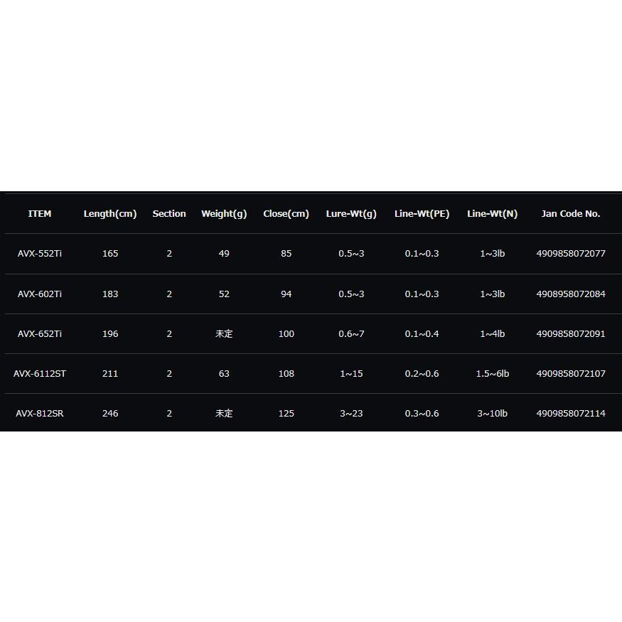SLASH（スラッシュ） AVX-552Ti 港湾センシティブジグ単モデル AQUA