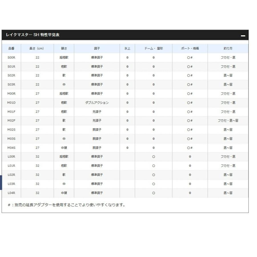 シマノ (Shimano) S02R レイクマスター SH [LAKE MASTER SH