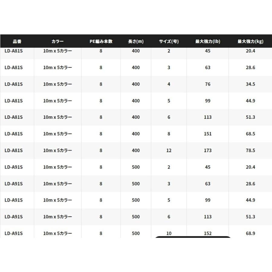 YGK シマノ (shimano) オシア 8 PE LD-A81S 3.0号 63lb 400m 10m x 5