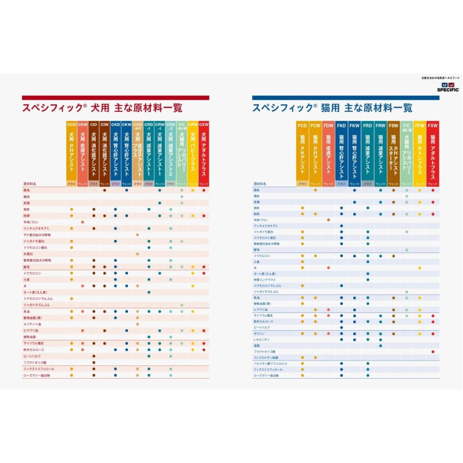 Msdアニマルヘルス株式会社 スペシフィック Cid 消化器アシスト 犬用 ドライフード 2kg 427 5251 愛犬と一緒に歩くを叶える Anifull 通販 Yahoo ショッピング