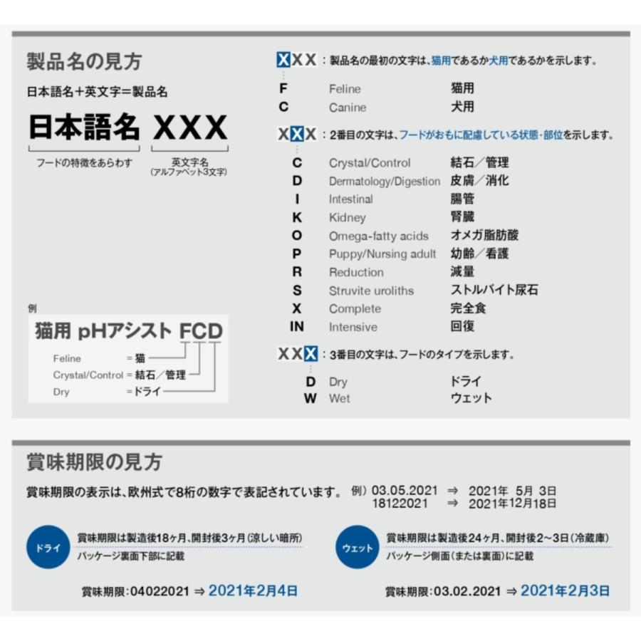 Msdアニマルヘルス株式会社 スペシフィック Ciw 消化器アシスト 犬用 ウェットフード 100ｇ 7個 427 5252 愛犬と一緒に歩くを叶える Anifull 通販 Yahoo ショッピング