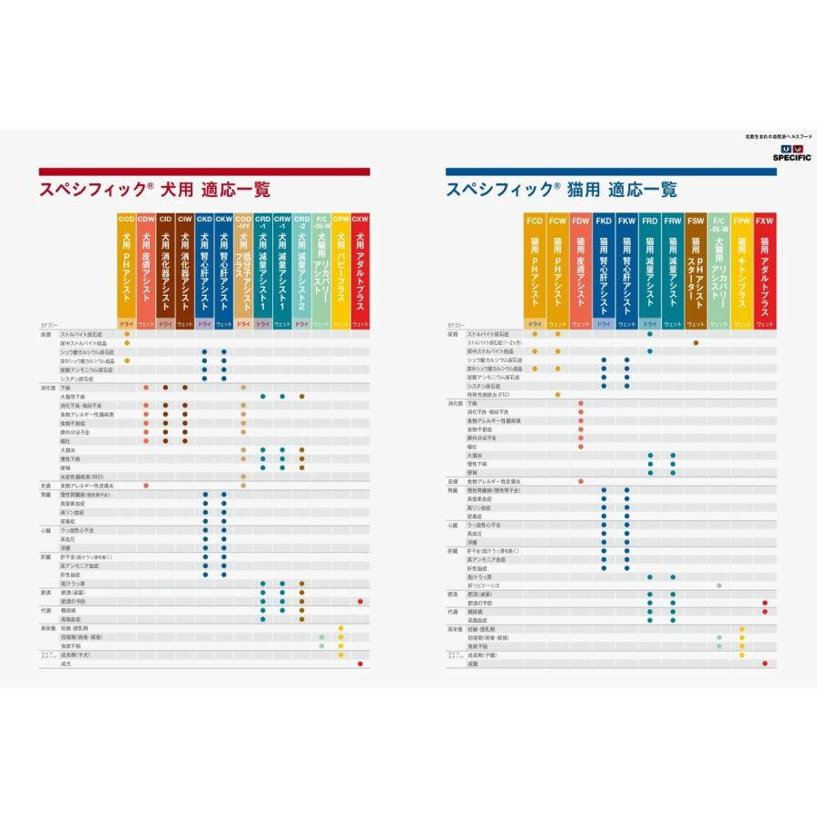Msdアニマルヘルス株式会社 スペシフィック Ciw 消化器アシスト 犬用 ウェットフード 100g 7個 427 5252 愛犬と一緒に歩くを叶える Anifull 通販 Yahoo ショッピング