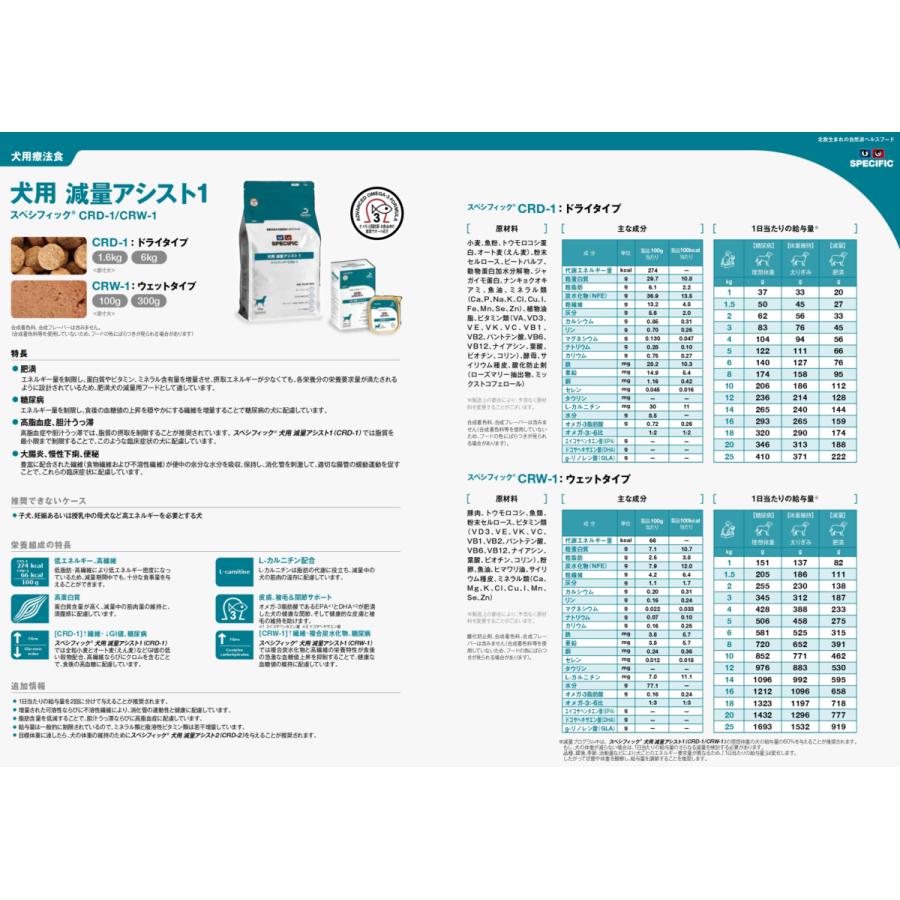 Msdアニマルヘルス株式会社 スペシフィック Crw 1 減量アシスト1 犬用 ウェットフード 300g 5個 427 5294 愛犬と一緒に歩くを叶える Anifull 通販 Yahoo ショッピング