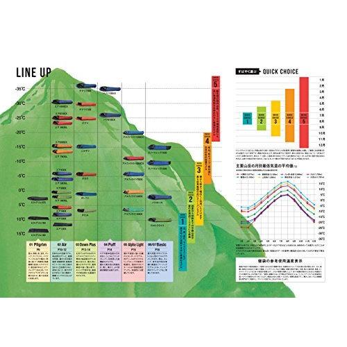 イスカ(ISUKA) 寝袋 エア180X レッド [最低使用温度8度] 