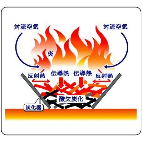 MOKI(モキ) 無煙炭化器 M50 M50 M50