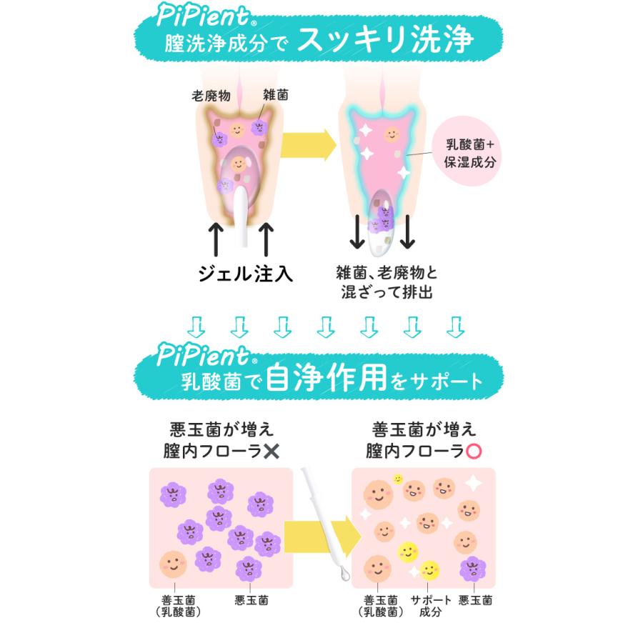 膣洗浄 デリケートケア デリケートゾーン 管理医療機器 フェムケア 