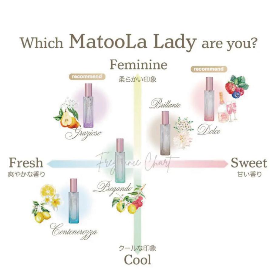 アウトレット 香水 フレグランス オードトワレ マトゥーラ 20mL