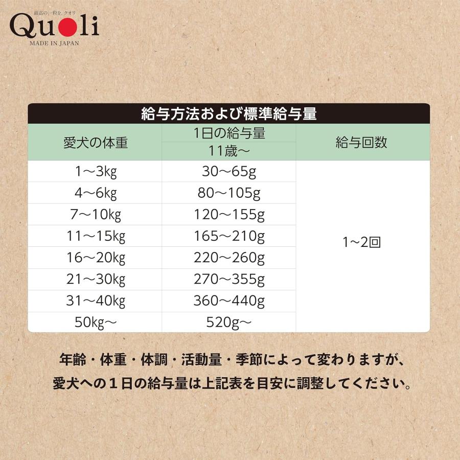 スマック Quoli（クオリ） シニア犬用 11歳以上 チキン 160g