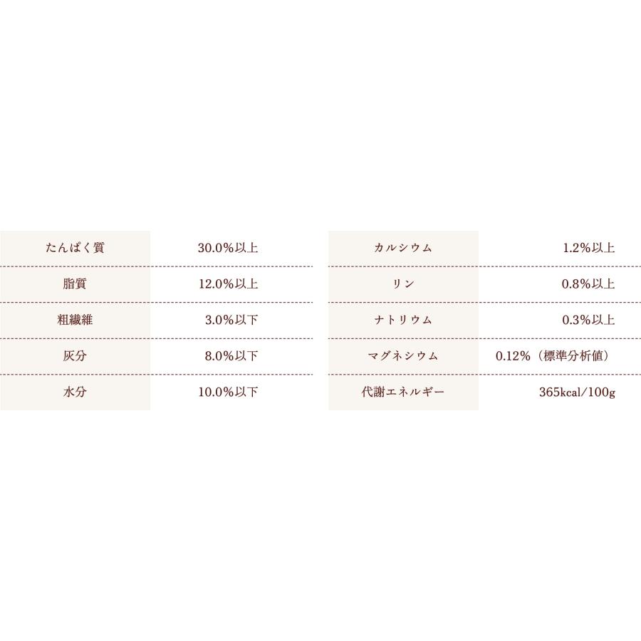スマック Quoli クオリ 子犬用 チキン 600g : アニマルミニョン