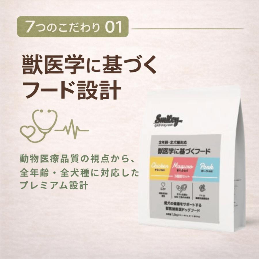 【3種セット】smileyドッグフード 大容量 純国産 ドライフード スマイリー 1.5kg アソート チキン マグロ ポーク 体重管理 | Smiley（ペット用品） | 04