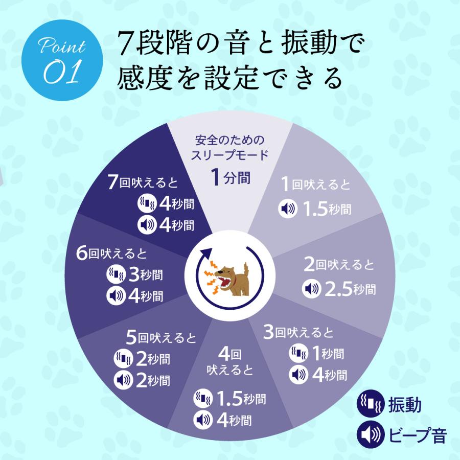 無駄吠え防止グッズ 犬 無駄吠え防止首輪 無駄ぼえ しつけ首輪 吠え防止 吠える 鳴き声 ビープ音 バークコントローラー |  | 13