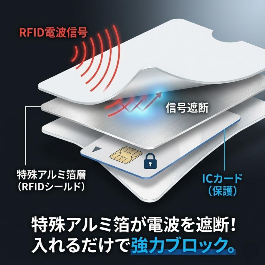 スキミング防止カードケース パスポートケース セット マイナンバーカード カードケース 磁気防止 クレカ シールド 遮断 保護 カバー セキュリティ 通帳 免許証 |  | 02