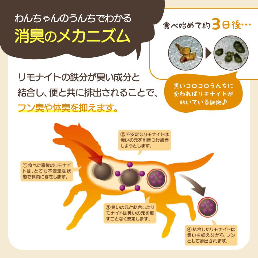 【選べる6袋】 リモナイト 犬 50g わんこのリモナイト 小粒 超小粒 ふりかけ 馬肉 国産 におい ケア フン 口臭 尿臭 体臭 オリエント商会 |  | 02