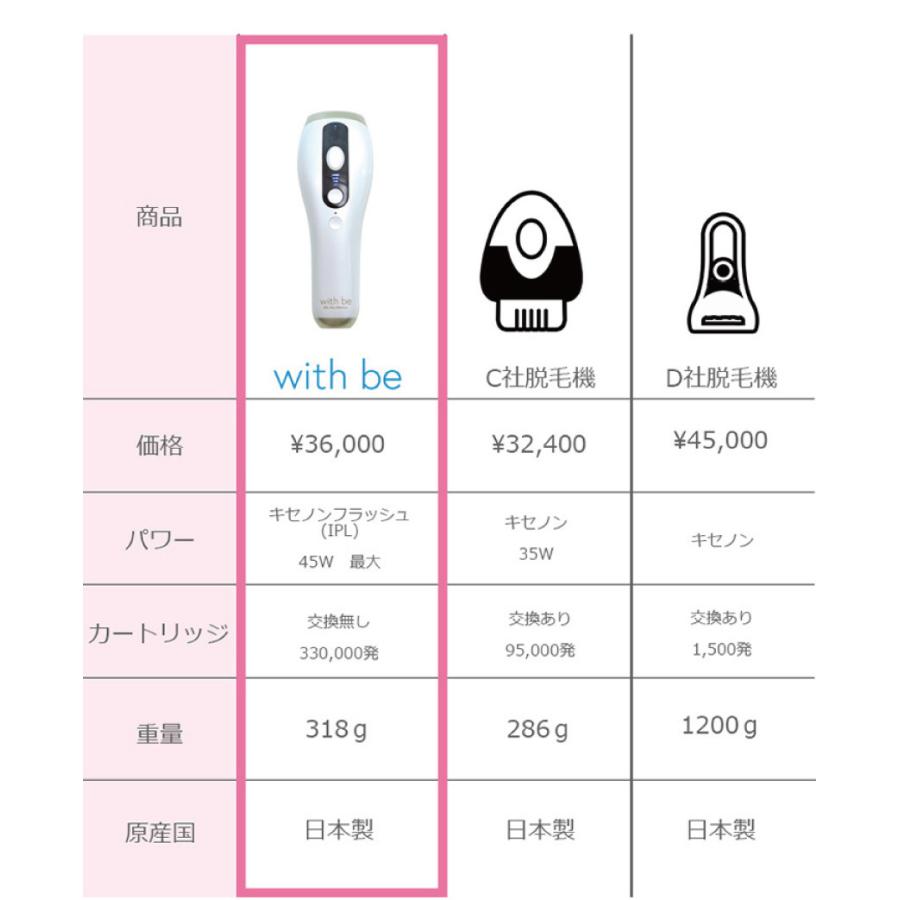 with be 光脱毛器 