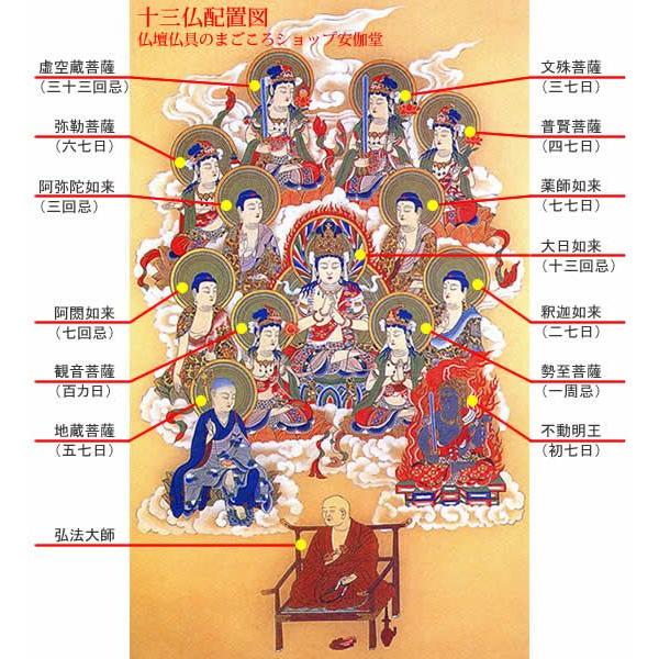 真作/真言十三佛図/十三佛真言/弘法大師入/十三仏/布袋屋掛軸HE-700 掛け軸 真言十三佛御大師入◇岩本寿官（真作・新品）