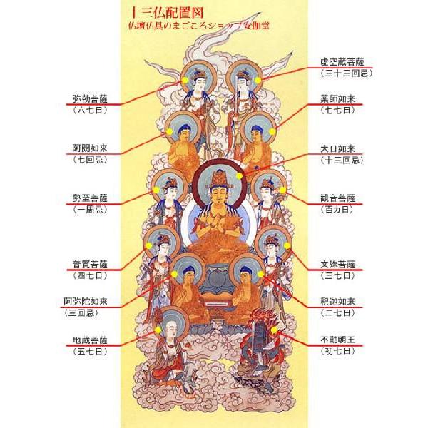 掛軸 仏間 仏事 真言 十三仏 : 仏壇仏具のまごころショップ安伽