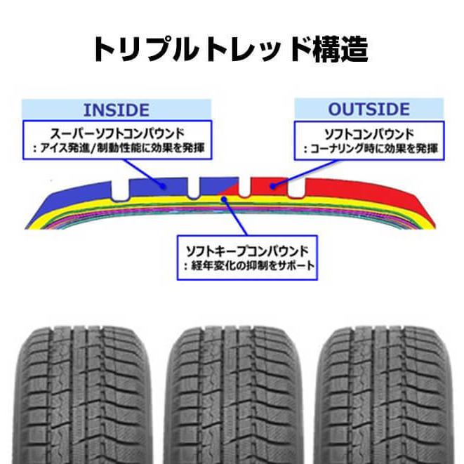 【最終値下】スタッドレス タイヤ 225/50 R18 95Q　4本セット WINTER TRANPATH TX 21年製 1セット限り｜ankari｜04