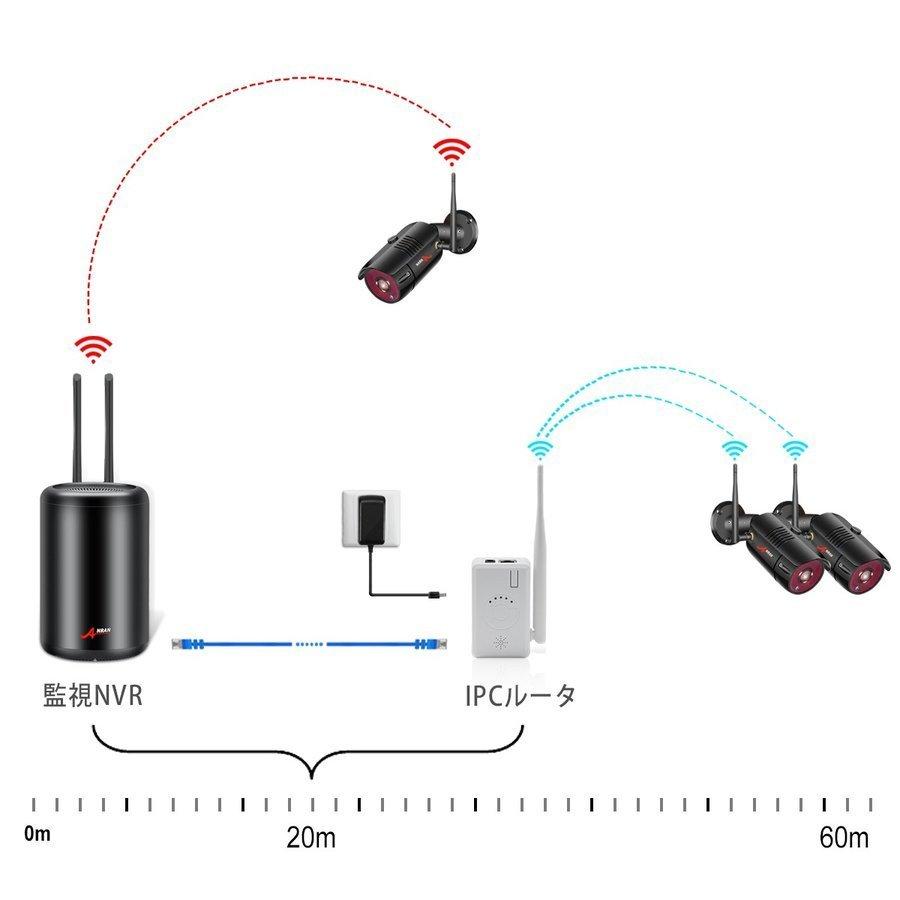 ANRAN WiFi中継器 IPCルーター ワイヤレス 信号改善 ワイヤレスカメラ 電波強化 電波改善 オプション無線ルーター ワイヤレス  ipc-9109｜ankayuhin-toko｜07