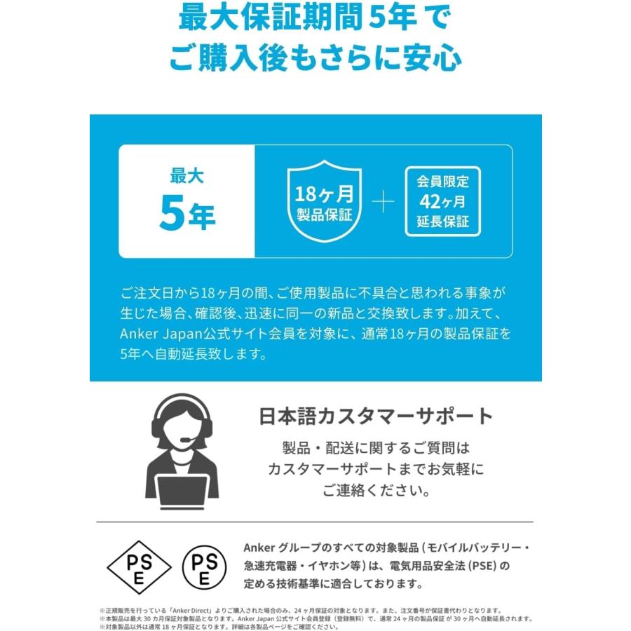 最終値下げ　Anker 522 未使用品 楽天市場】【10/4 20時から クーポンで31,990円 10/9 1:59まで